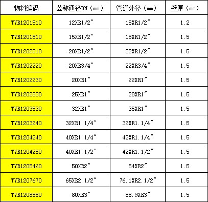 外螺紋轉(zhuǎn)換接頭CS.JPG